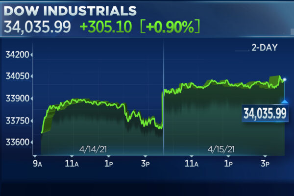 Dow Jones Record High