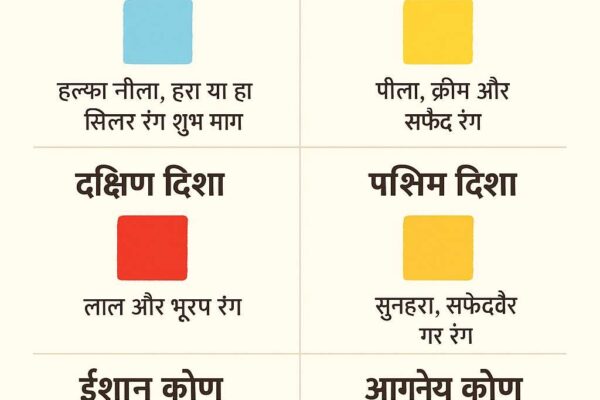 किस दिशा में कौन-सा रंग शुभ माना जाता है