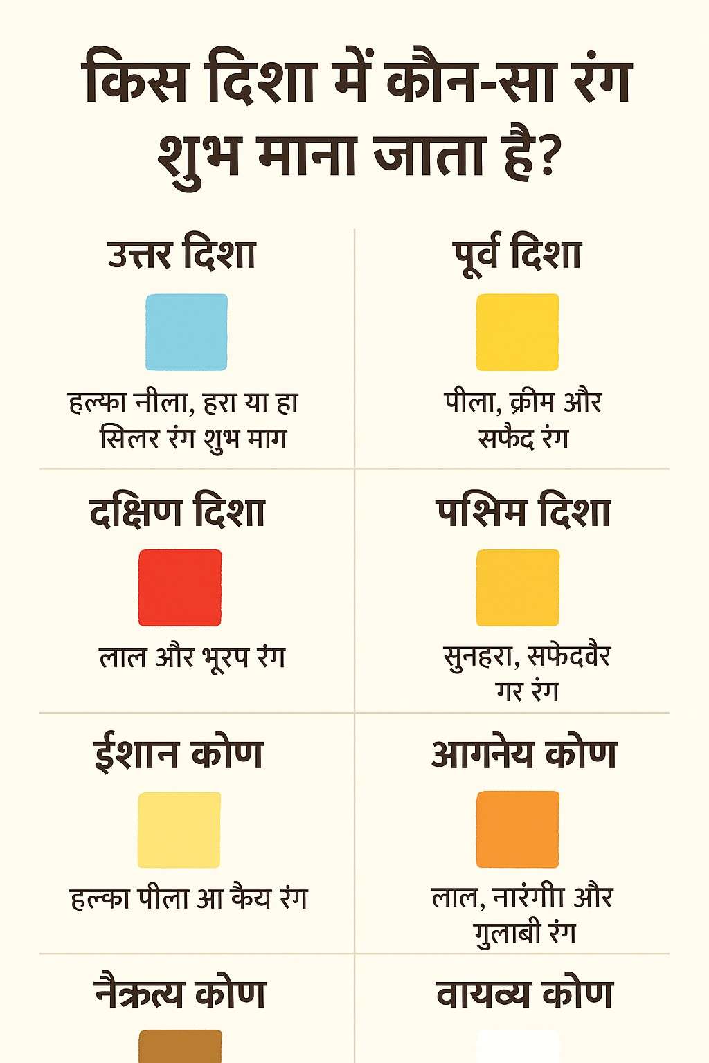 किस दिशा में कौन-सा रंग शुभ माना जाता है