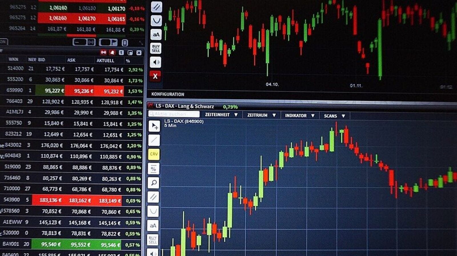 Stock Market Today