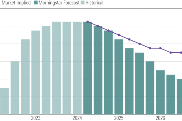 US Fed rate cut 2025