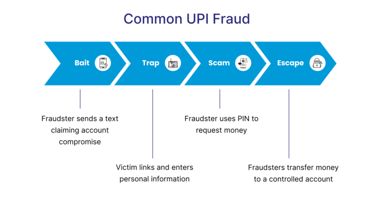UPI Fraud 2025