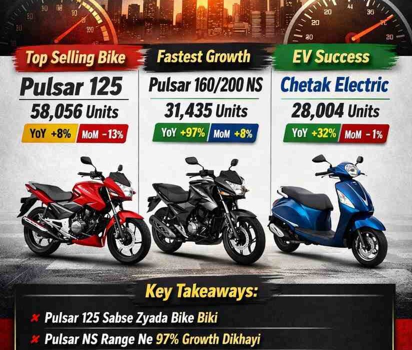 bajaj-sales-analysis-february-2026